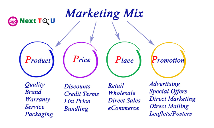 المزيج التسويقي الرباعي 4P's marketing mix